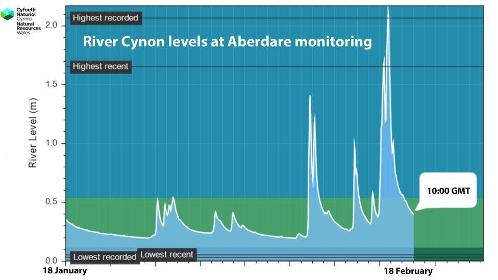 River Cynon graphic