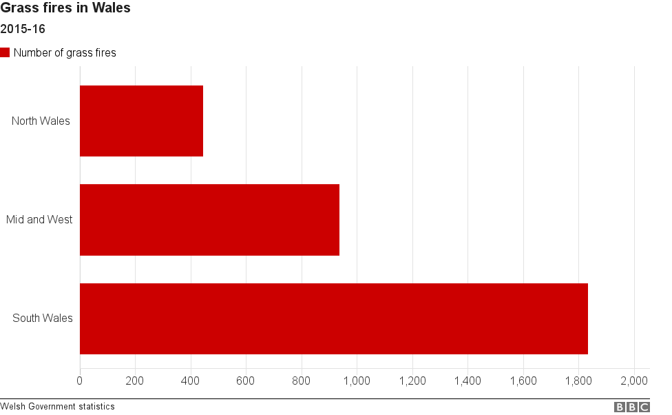 Graph on fires per force area