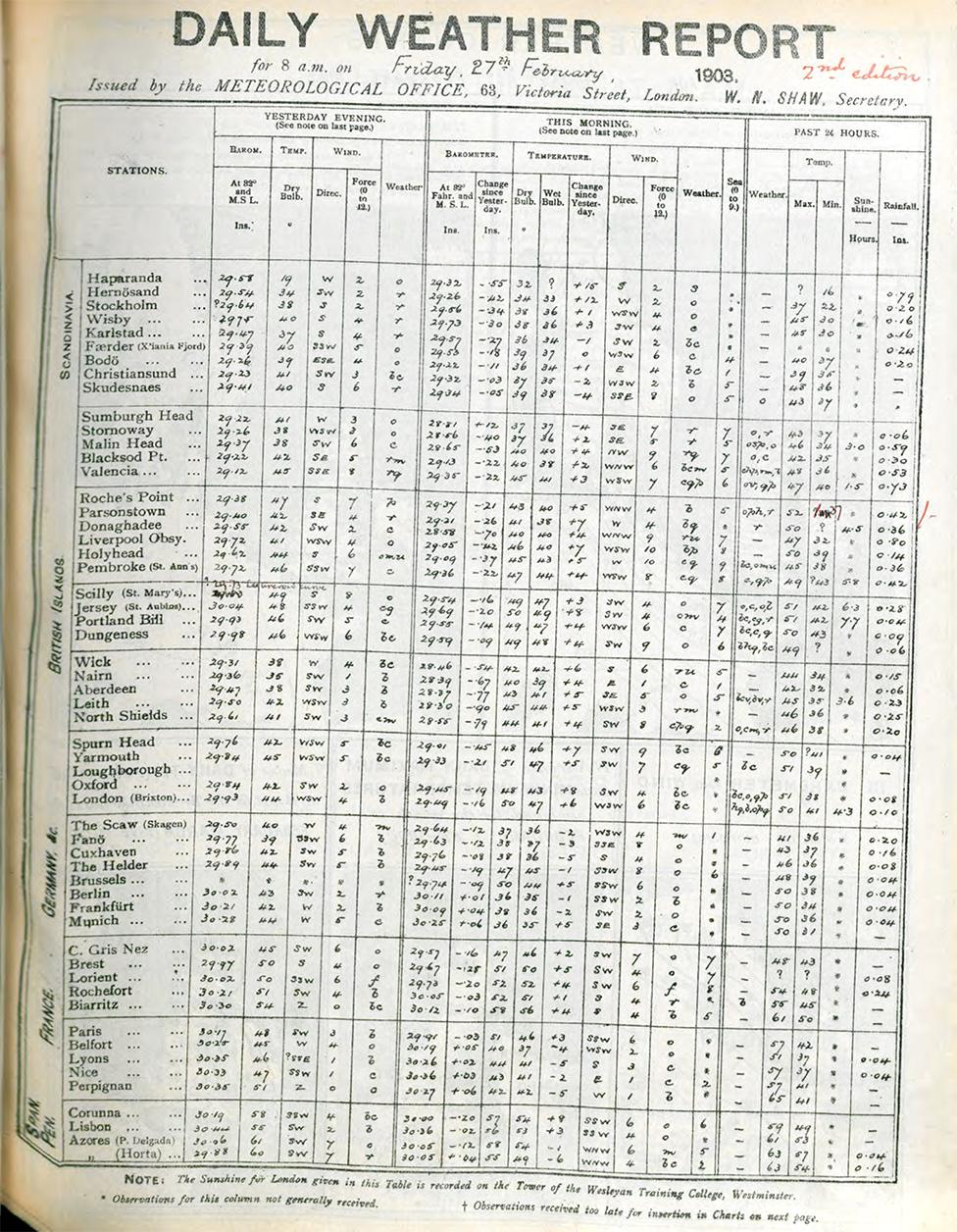 Data sheet