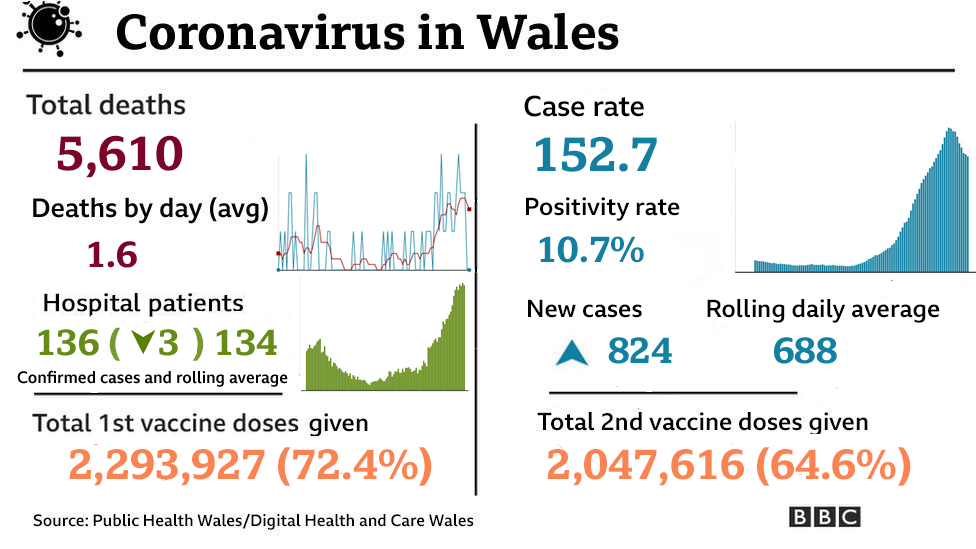 Summary graphic