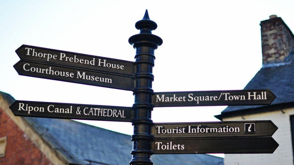 Ripon City Centre signpost