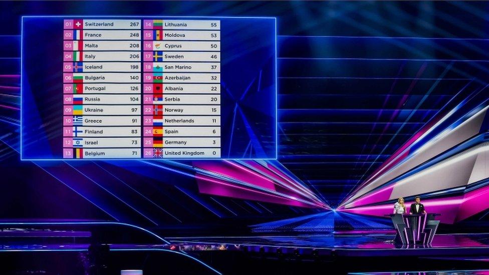 The screen shows the points awarded around the UK.