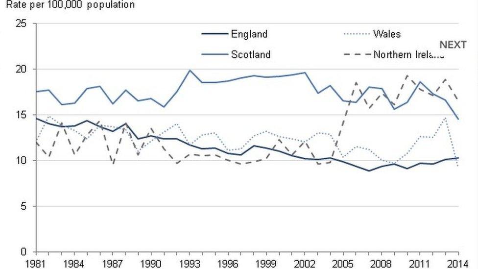 Suicide rate by country, showing deaths registered between 1981 and 2014