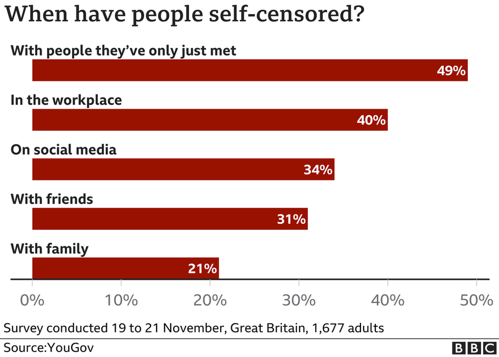 A graph representing the YouGov poll