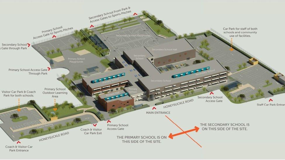 An Architect's overview of the new school site showing buildings, sports facilities and car parking