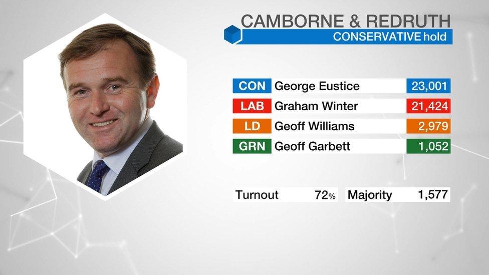 Conservative George Eustice