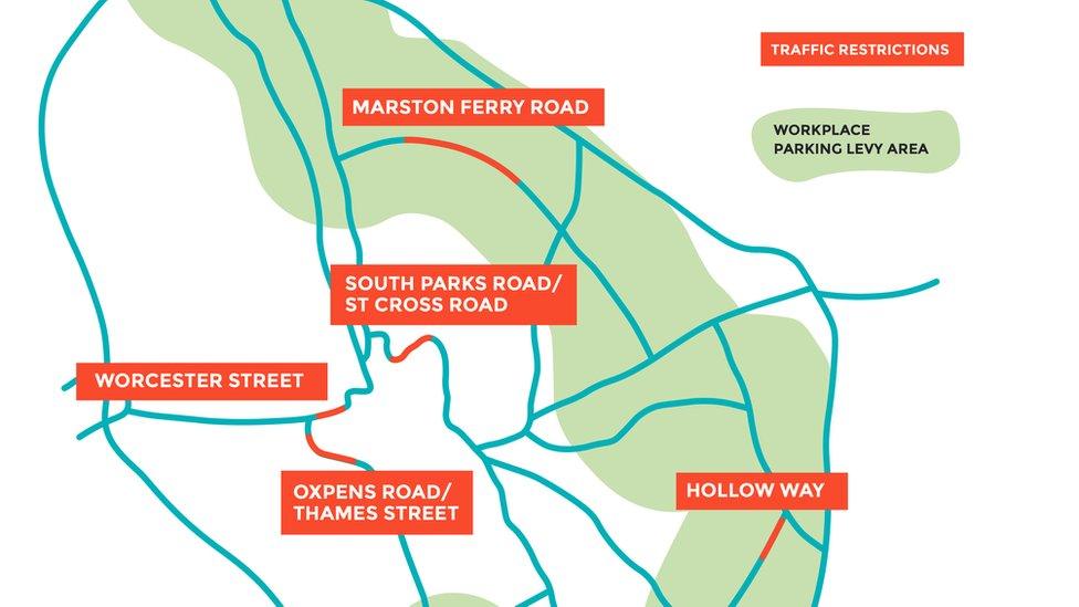 Bus gates diagram