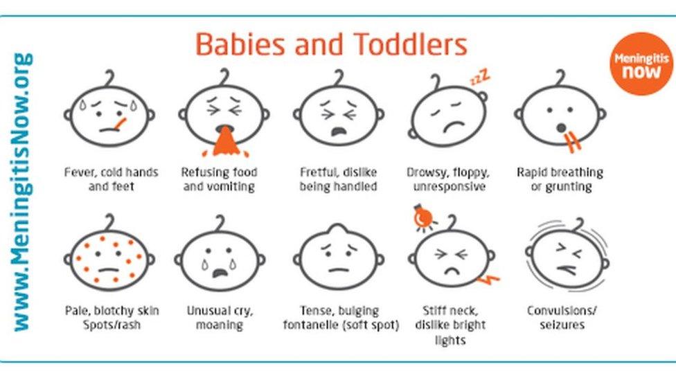 Emojis to help spot symptoms