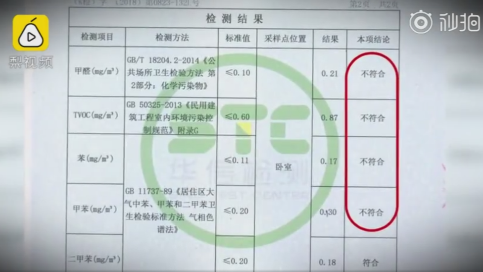 Formaldehyde results for one Beijing resident, Mr Qian