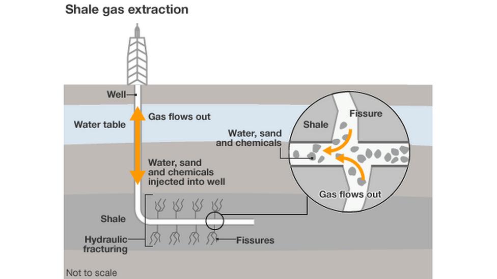 fracking graphic