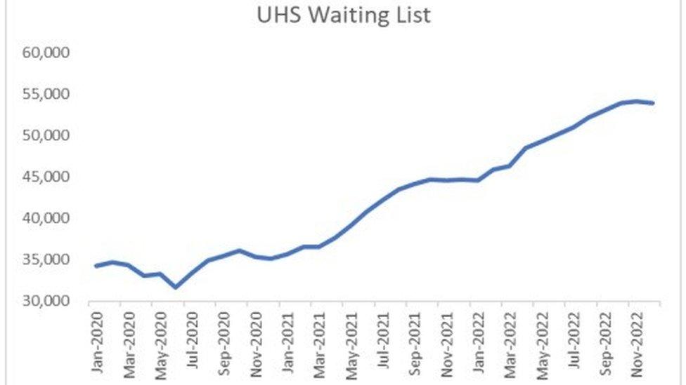 UHS waiting list