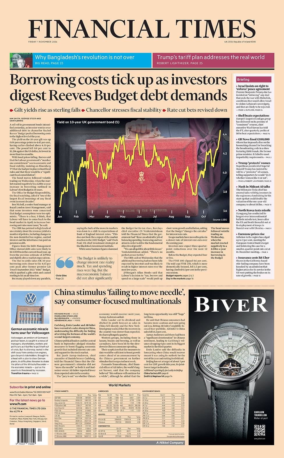 The headline in the Financial Times reads: "Borrowing costs tick up as investors digest Reeves Budget debt demands". 