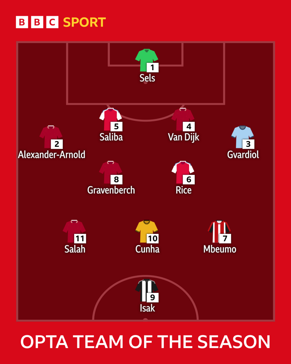 Graphic showing Opta's Premier League team of the season