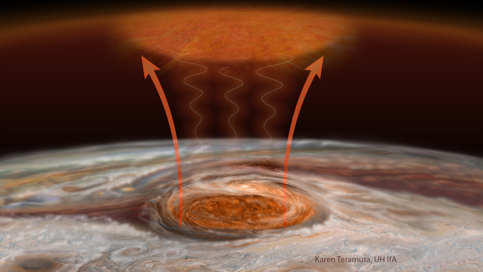 illustration of waves warming upper atmosphere