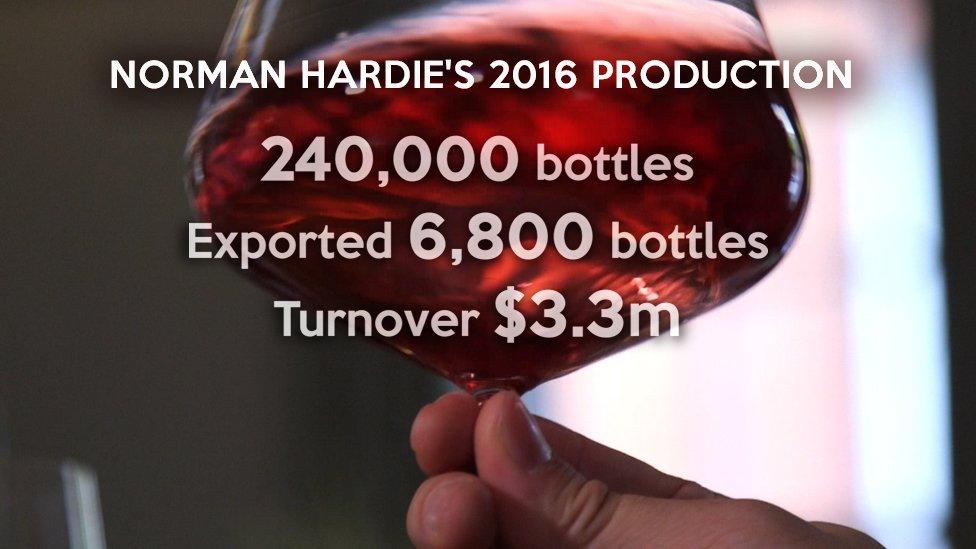 Norman Hardie's production figures