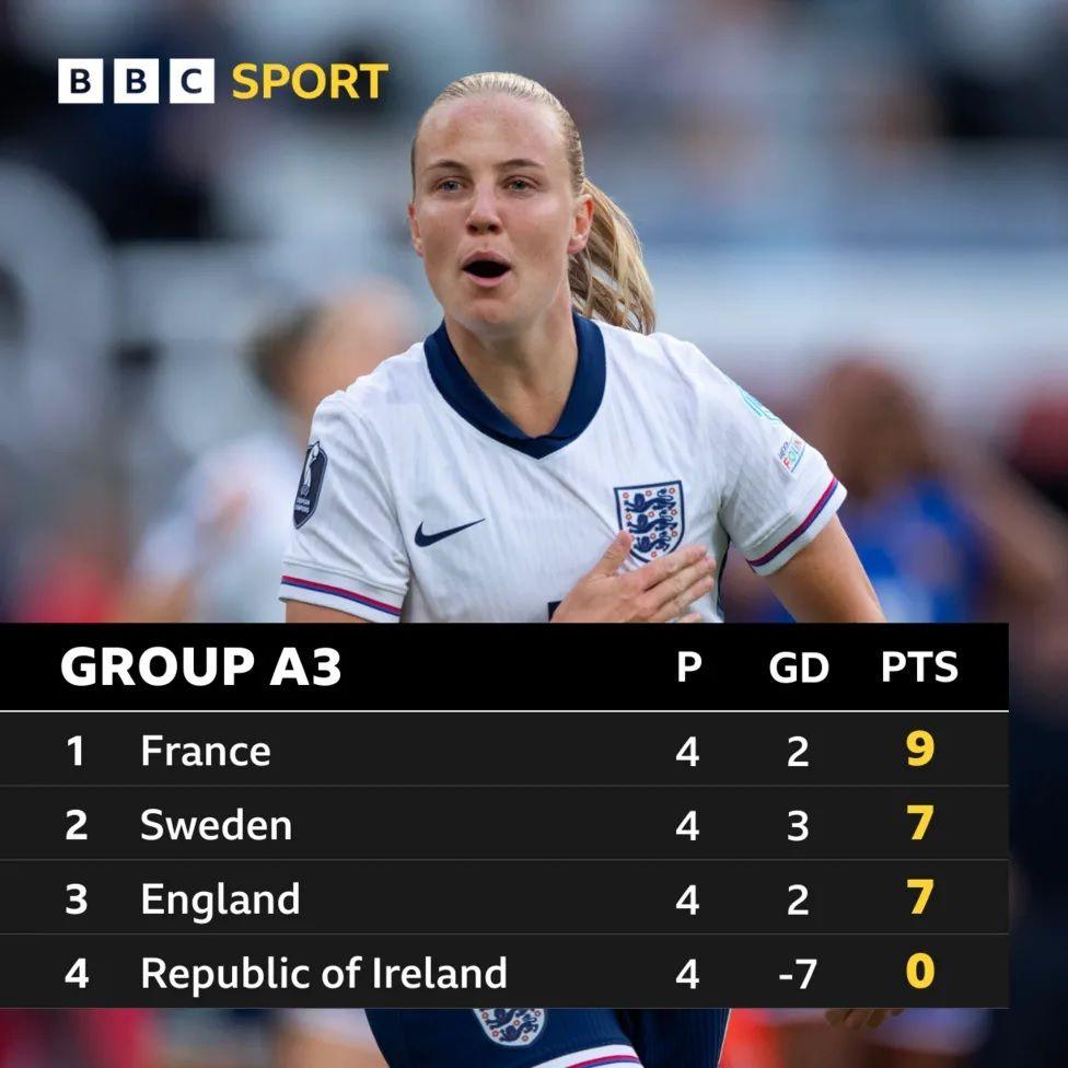 England group table.