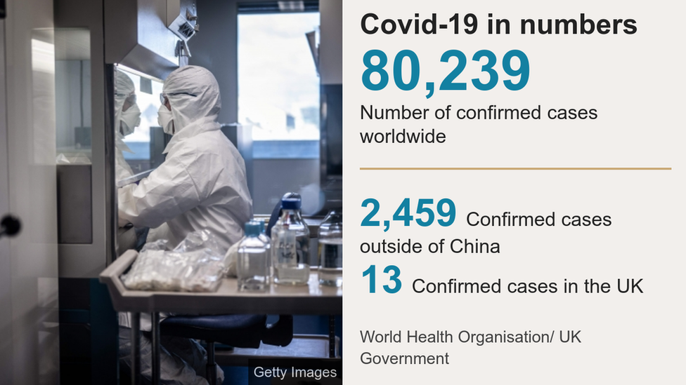 Covid-19 in numbers