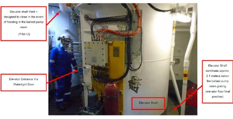 Image of worker next to an elevator shaft