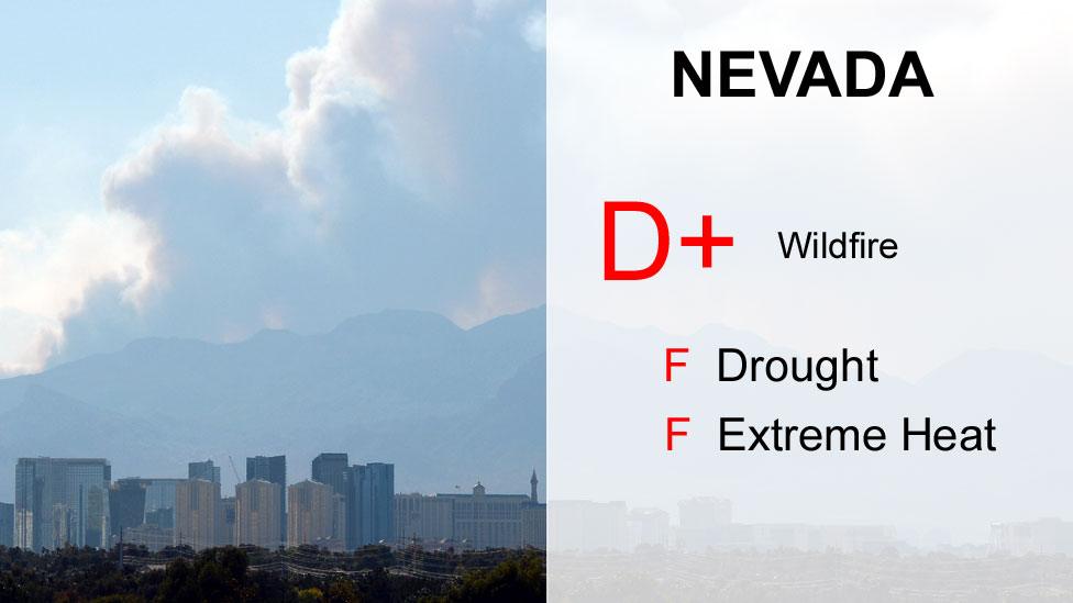 Nevada scores - D+, F Drought, F Extreme heat