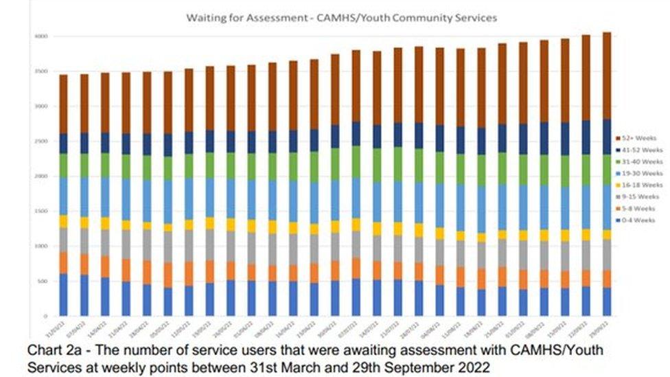 A graph showing supposed waiting times at NSFT