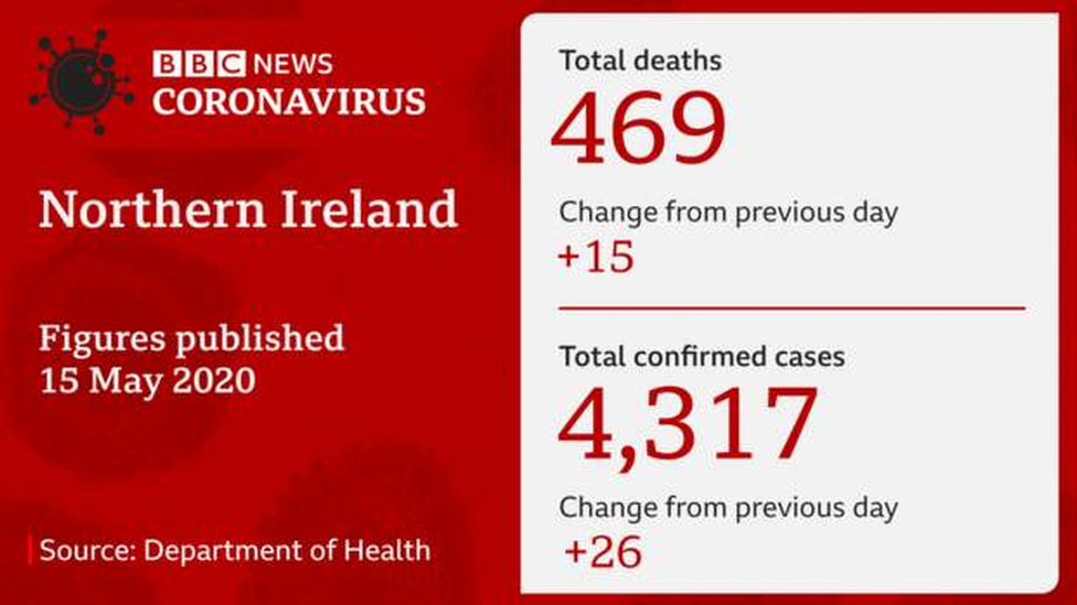 DoH daily stats