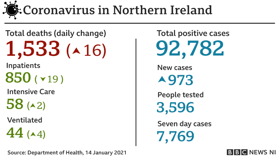 Covid 19 dashboard stats