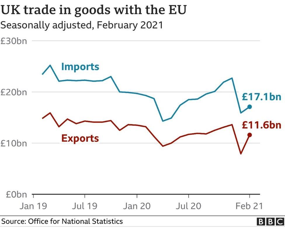 EU-UK trade graphic