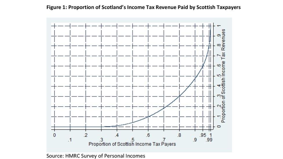 HMRC table