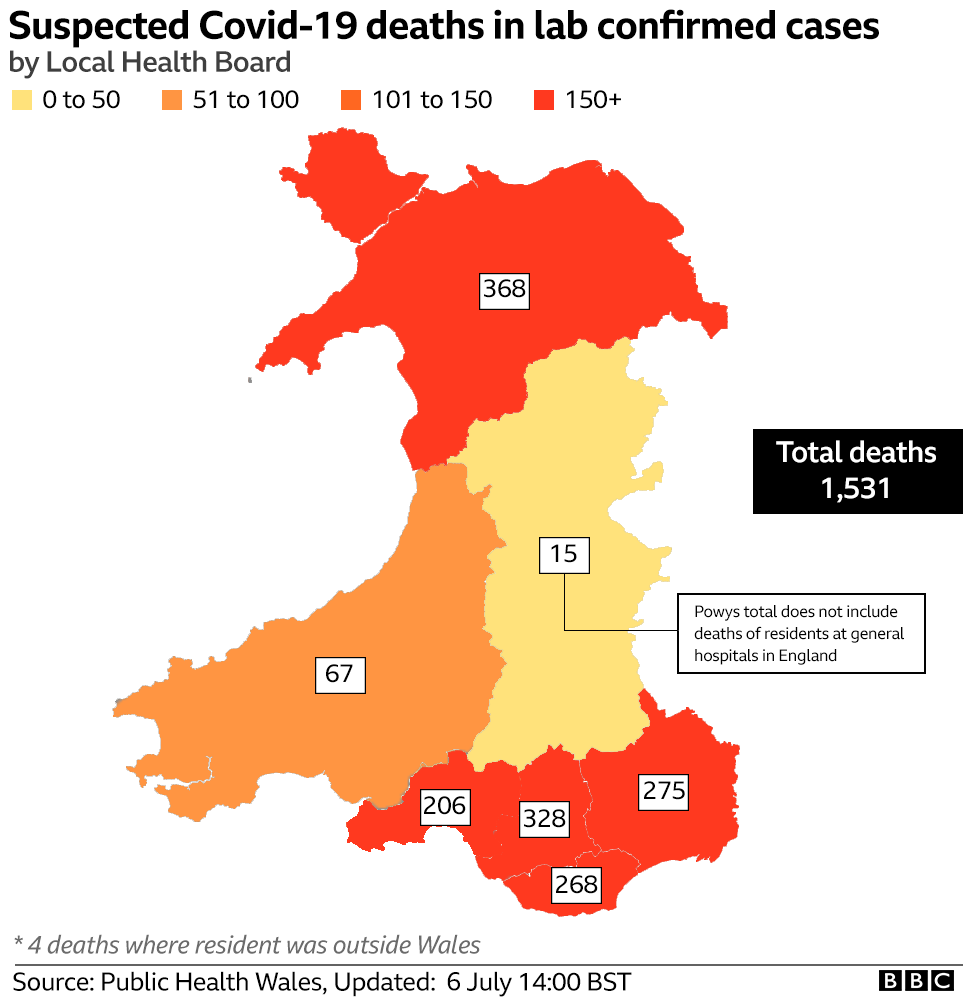 Deaths by health board