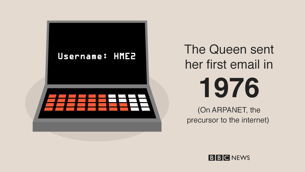 The Queen sent her first email in 1976 on ARPANET (the precursor to the internet)