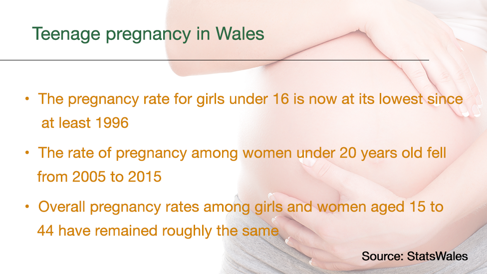 Pregnancy graph