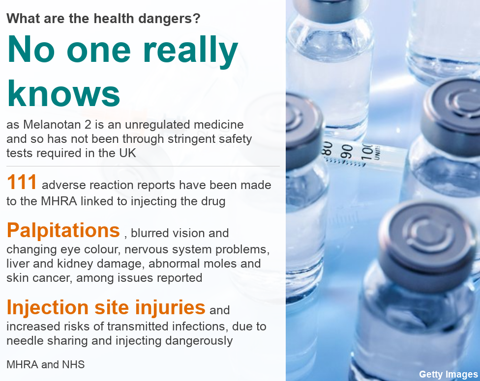 Data graphic picture detailing the potential risks of injecting Melanotan 2