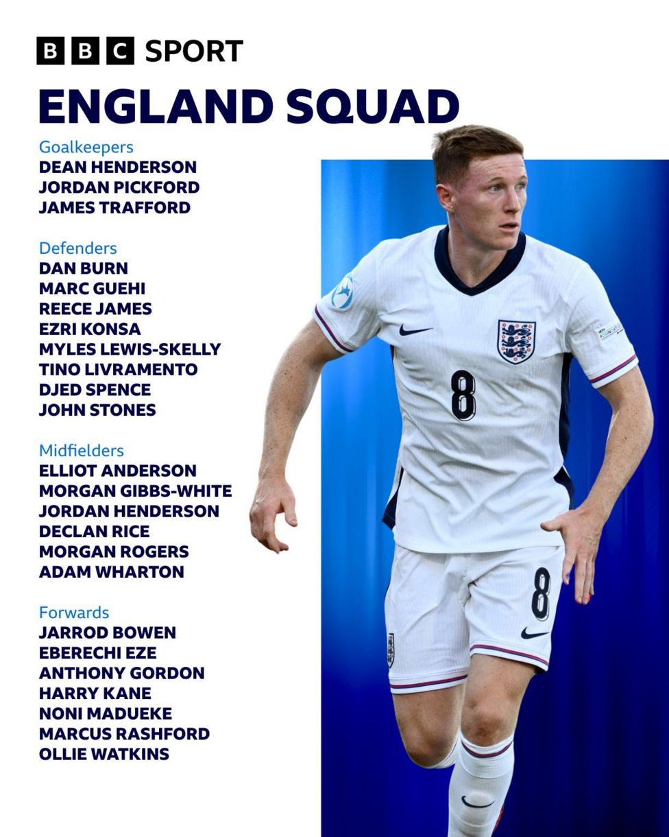 England news: September squad announcement - BBC Sport