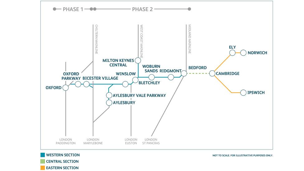 Map of planned routes