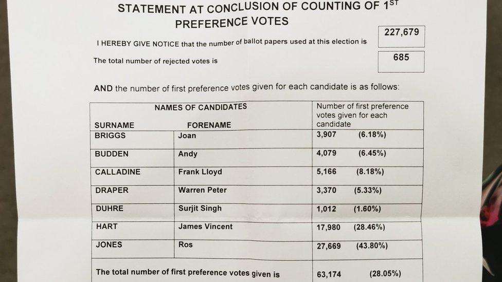 First preference votes