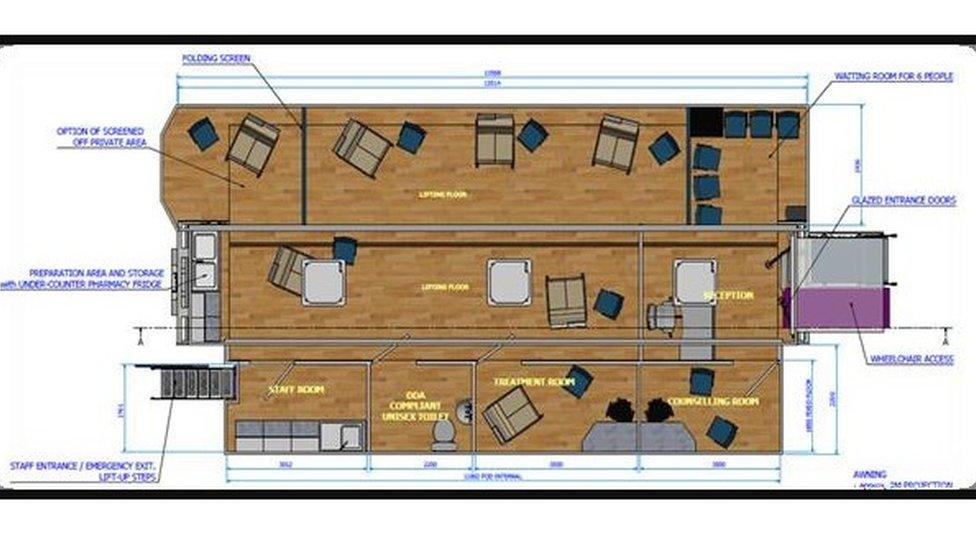 Mobile chemotherapy unit