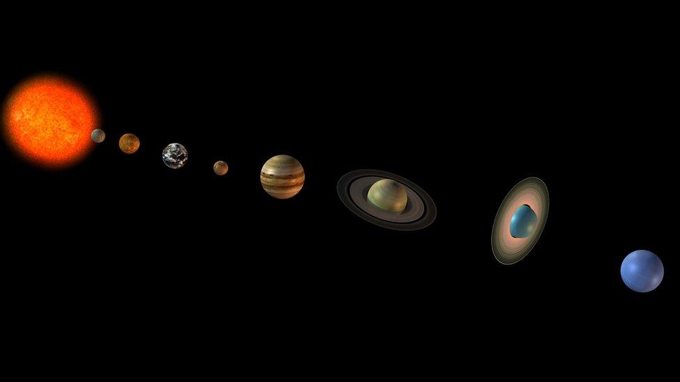 The Sun and the eight planets of our solar system.