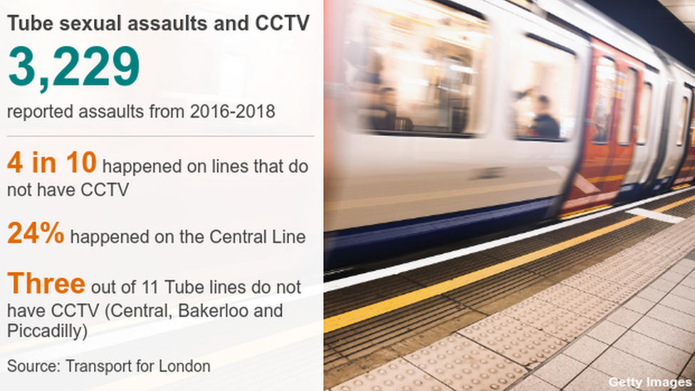 Data pic of Tube sexual assaults and CCTV