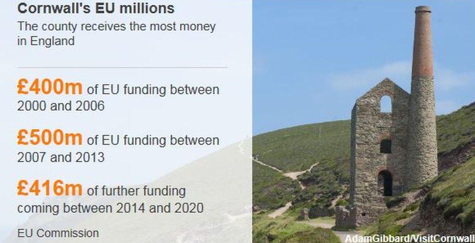 EU funding graphic