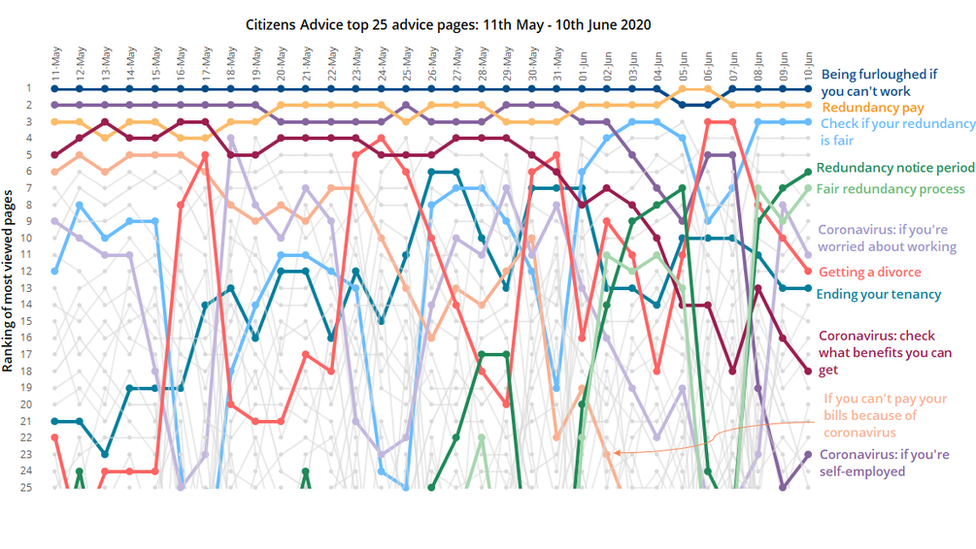 CA graph