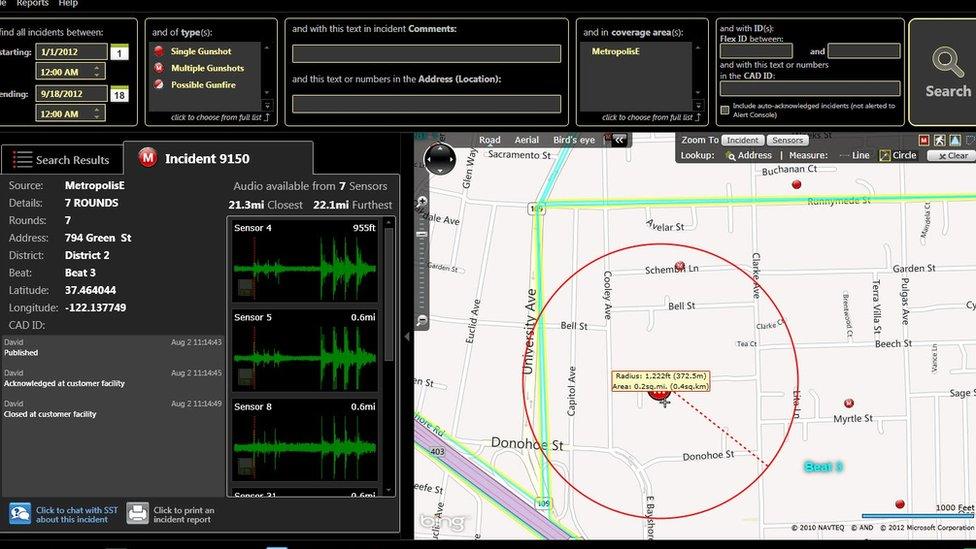 Shotspotter