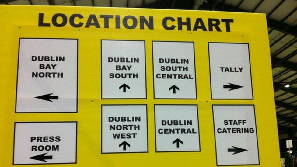 Dublin count