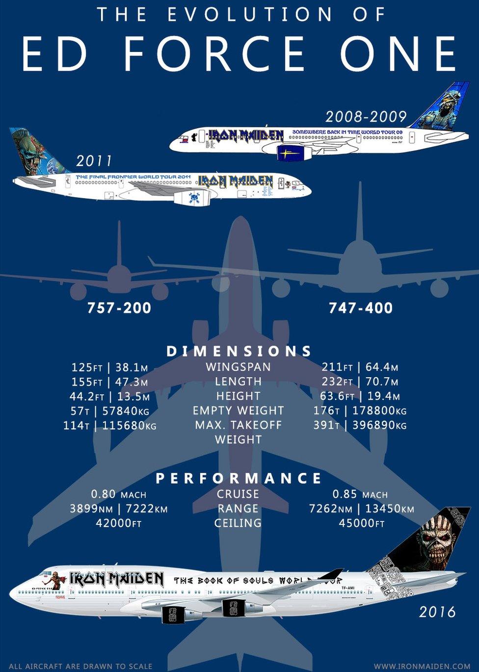 Iron Maiden facts and figures