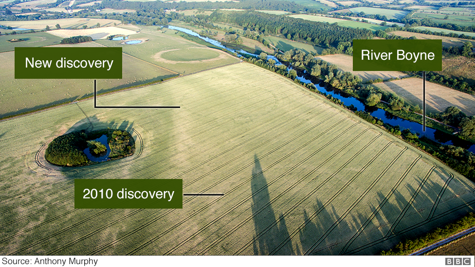 The discovery by the river Boyne brings the total number of monuments in the 1.5km stretch to an estimated seven