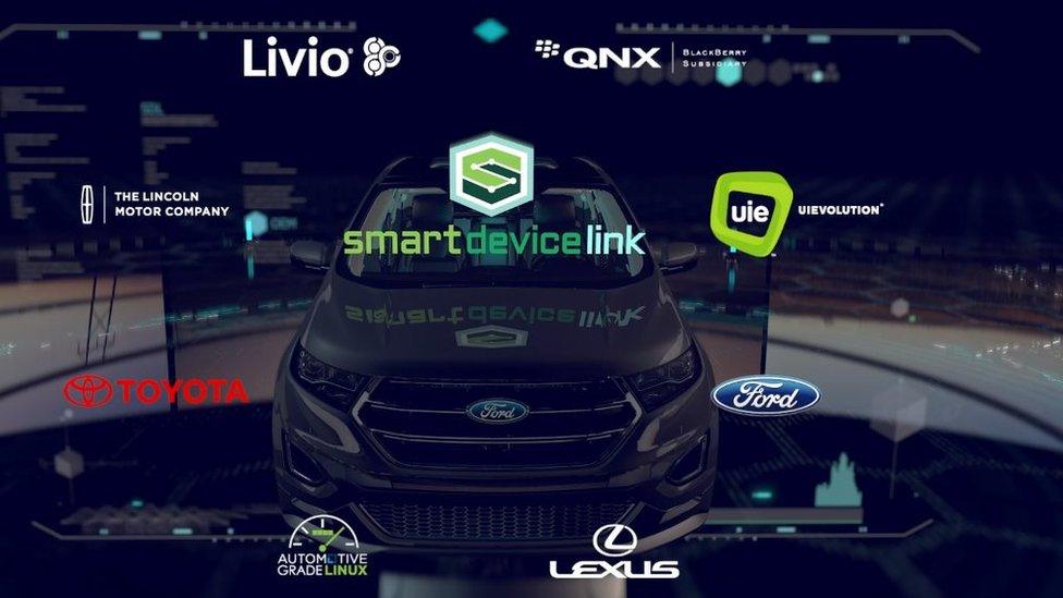 Ford SmartDeviceLink graphic