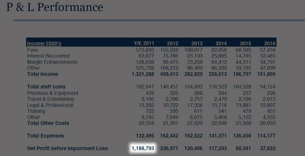 A document obtained by BBC Newsnight relating to RBS