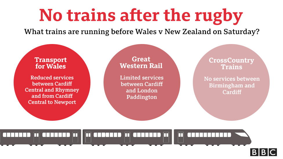 Train disruption graphic