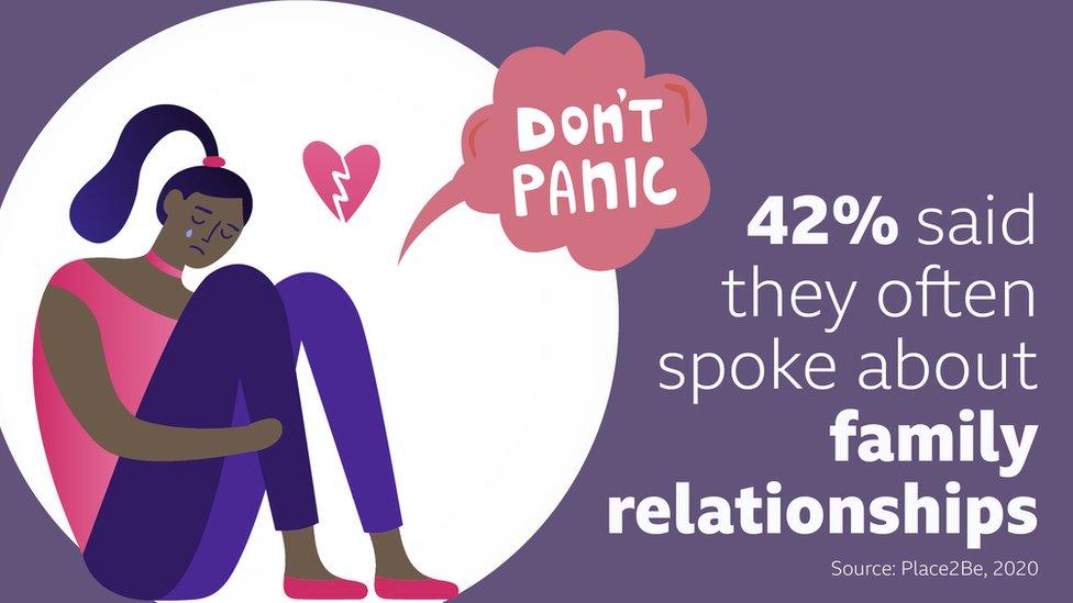 42-percent-said-they-often-spoke-about-family-relationships