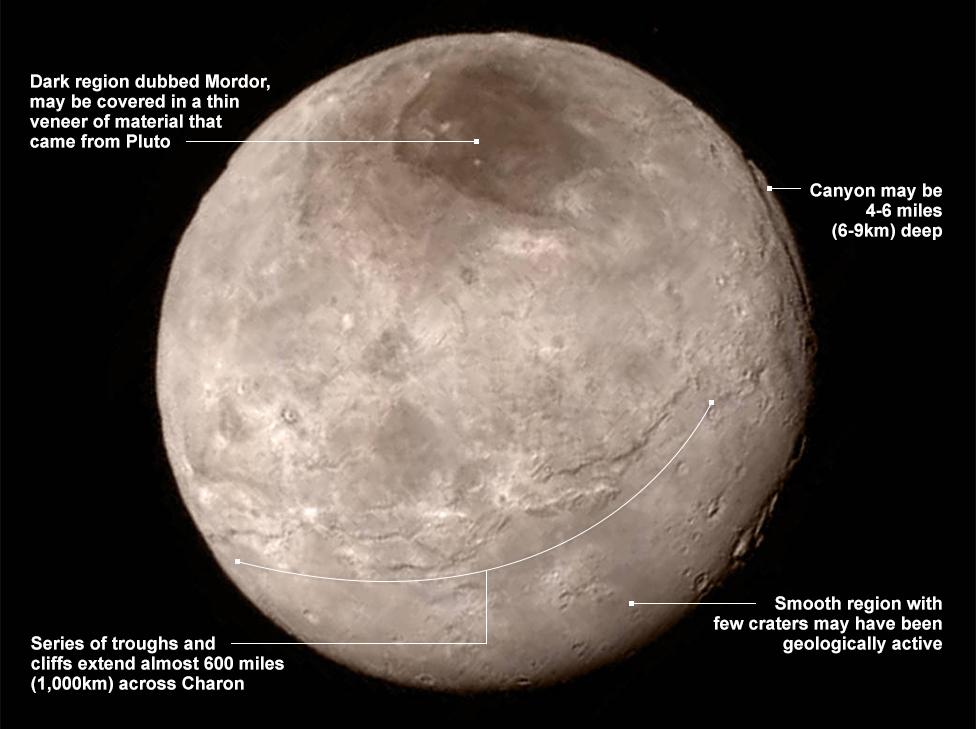 Charon