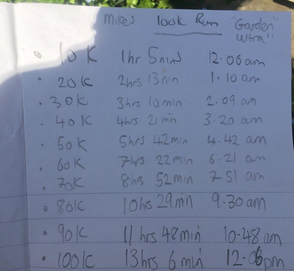 Mike Reid's breakdown of the 100km